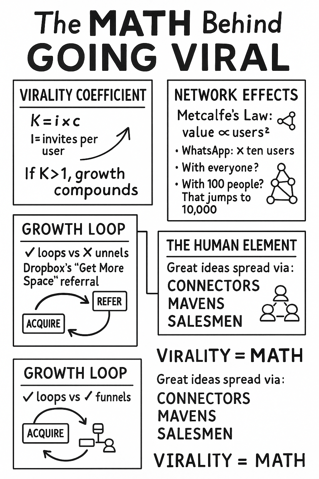 Doing Math Effect The Math Behind Going Viral: What Marketers Can Learn from Growth Loops ...
