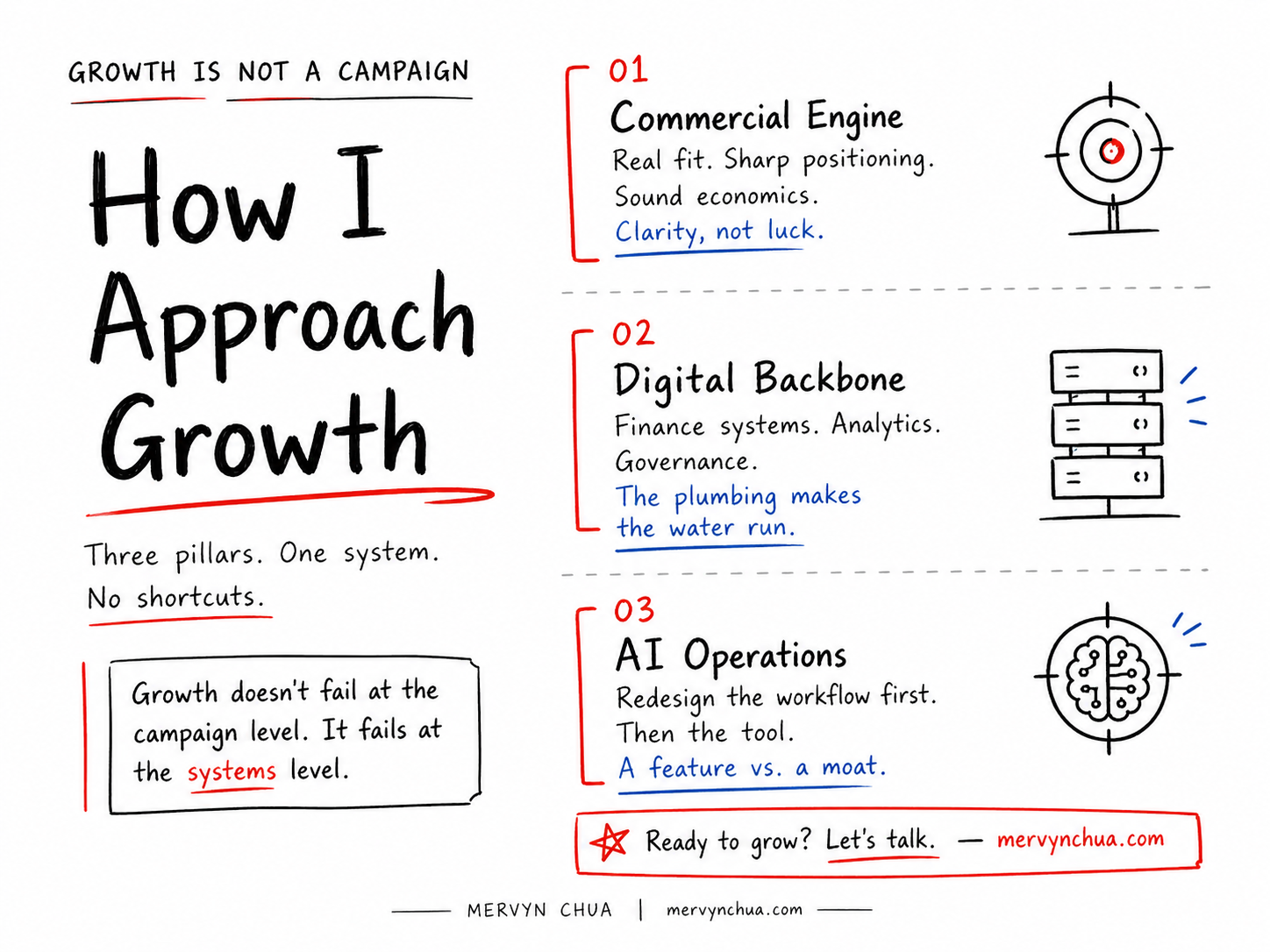 Alignment Growth Most Companies Don't Have a Growth Problem. They Have an Alignment ...